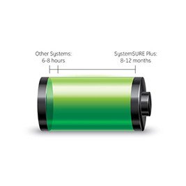 systemsure_Energia-da-bateria-por-meses